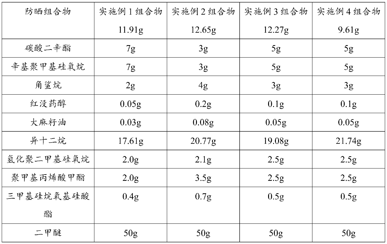 Fullerene-containing biological sunscreen composition and aerosol