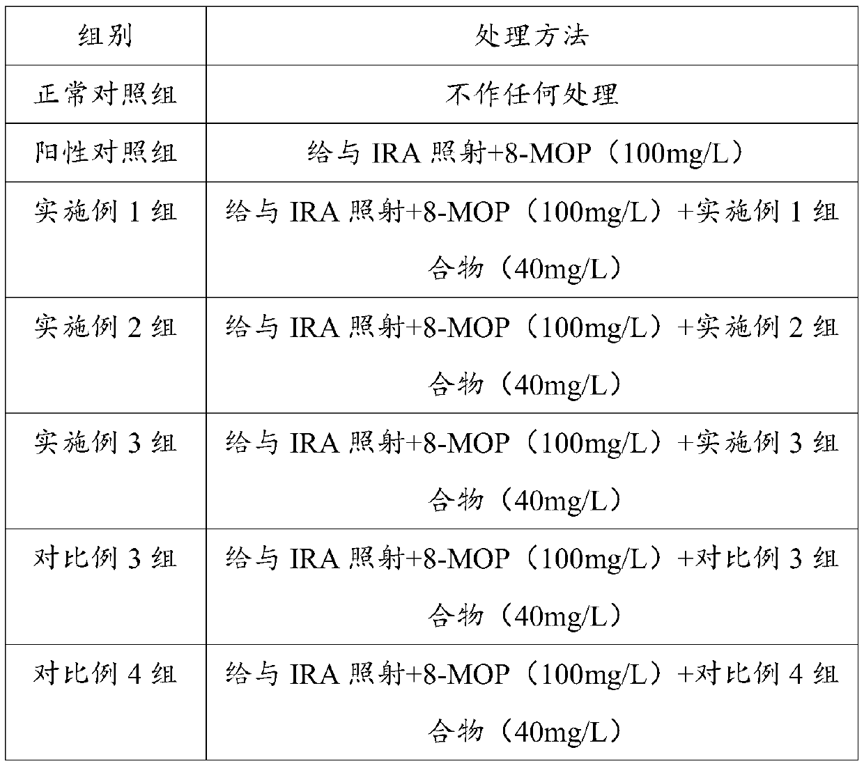 Fullerene-containing biological sunscreen composition and aerosol