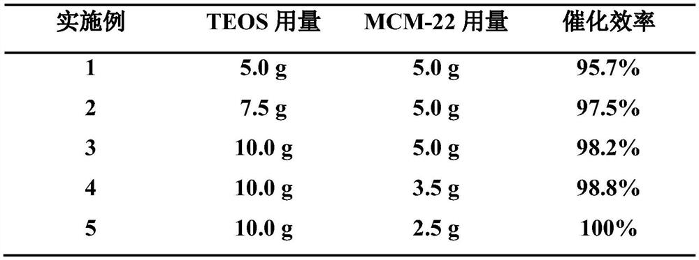 Composite metal catalyst for online hydrocarbon removal instrument and preparation method thereof