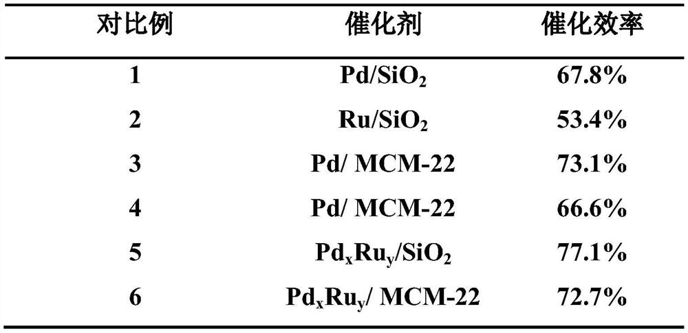 Composite metal catalyst for online hydrocarbon removal instrument and preparation method thereof