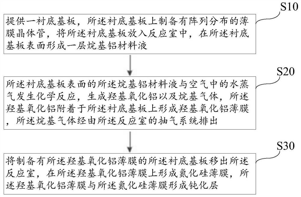 A kind of array substrate and preparation method thereof