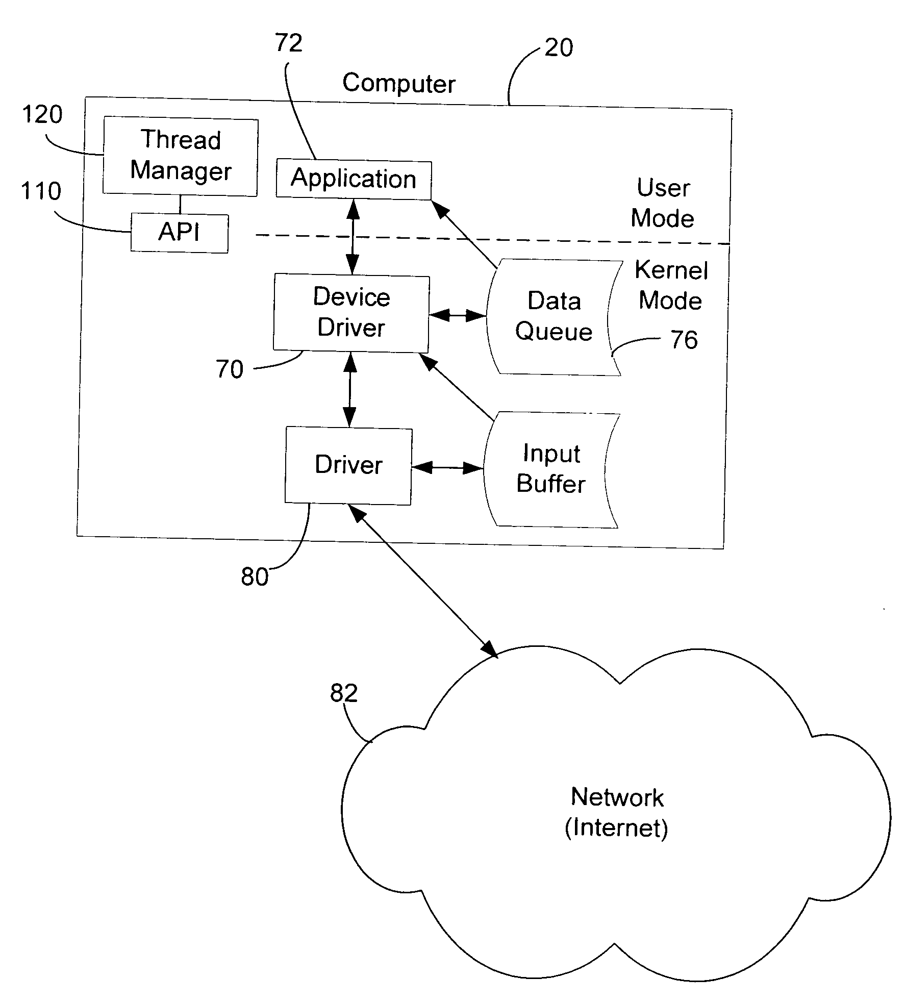 System and method for increasing data throughput using thread scheduling