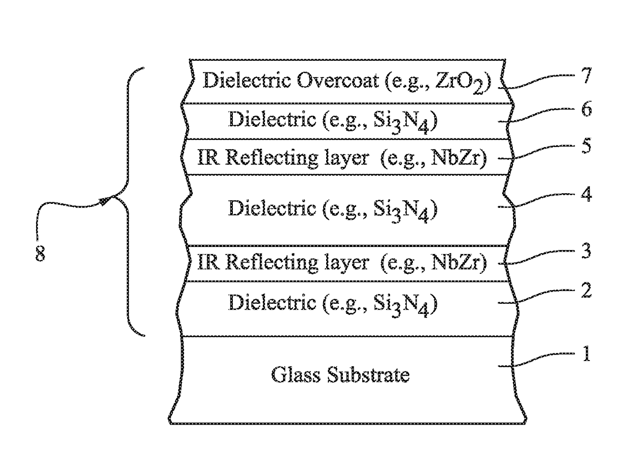 Bronze colored heat treatable coated article having low solar factor value