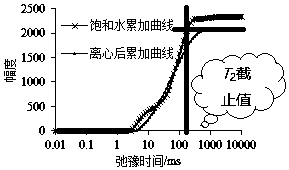 A rapid evaluation method for changing the wettability of core by nanofluid