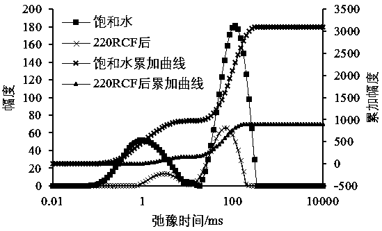 A rapid evaluation method for changing the wettability of core by nanofluid