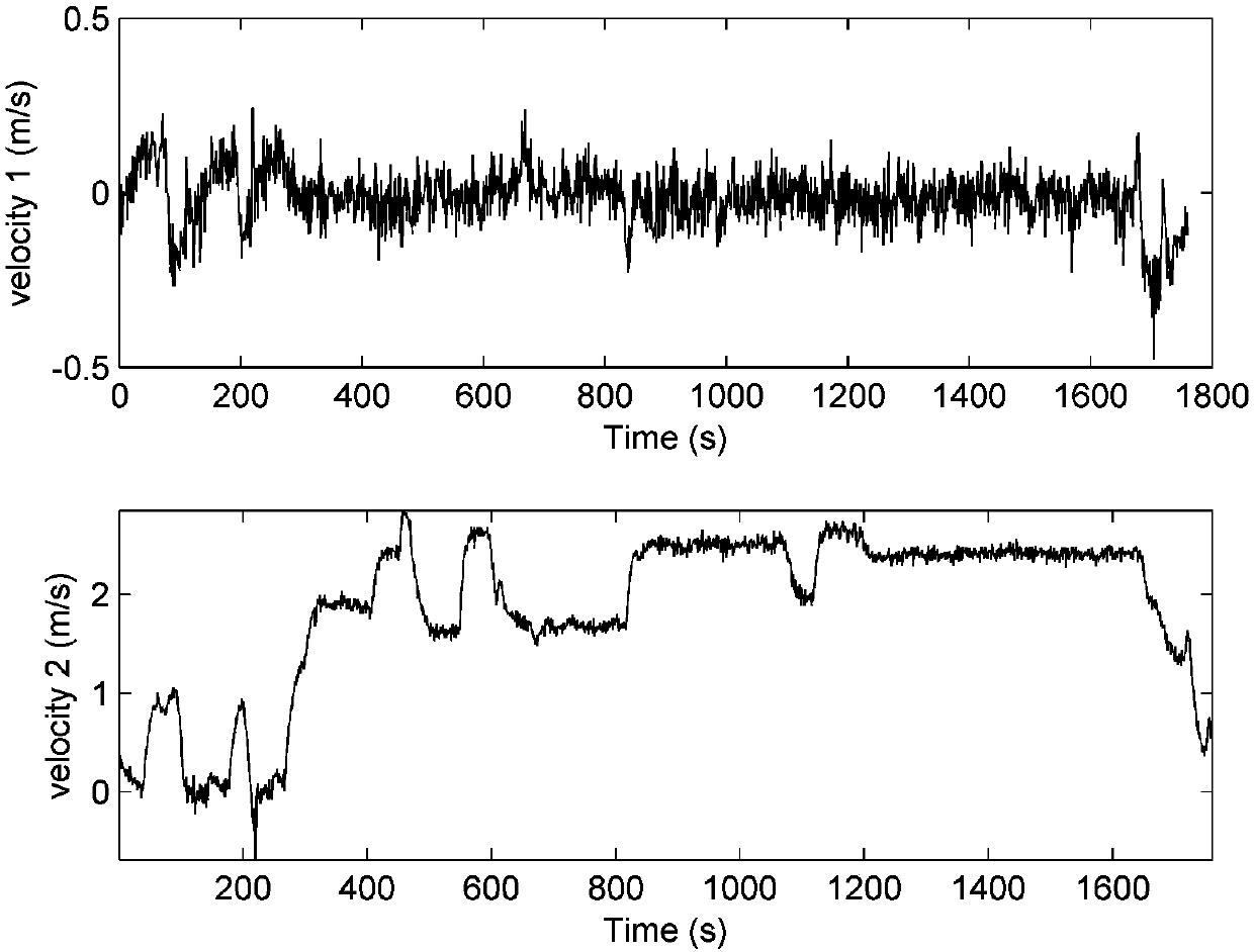 AUV (Autonomous Underwater Vehicle) cooperative navigation method based on maximum correntropy unscented particle filter