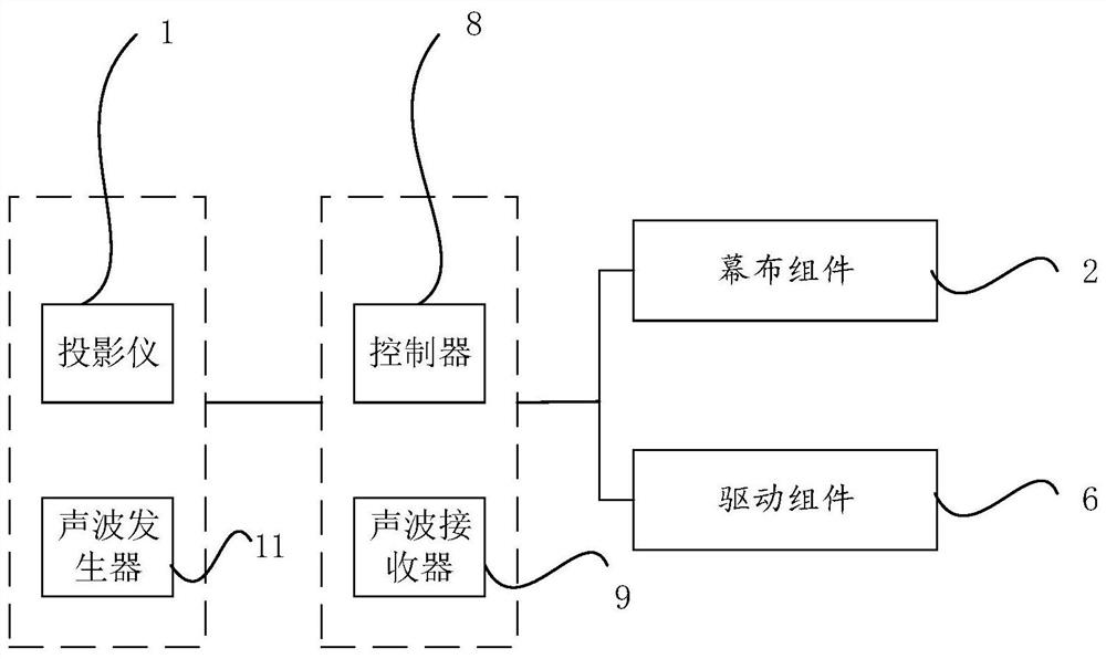 A multimedia projection system