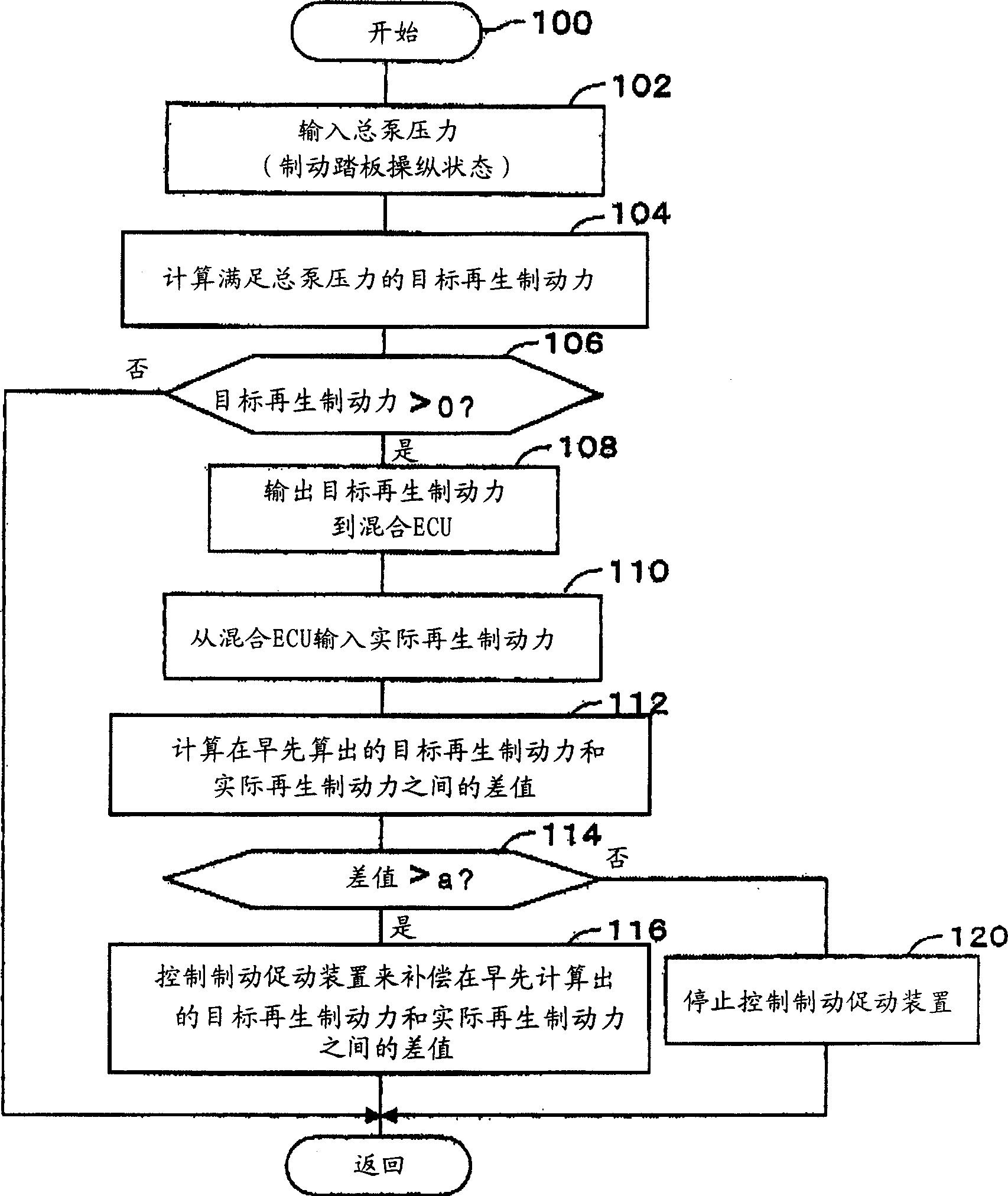 Vehicle brake device