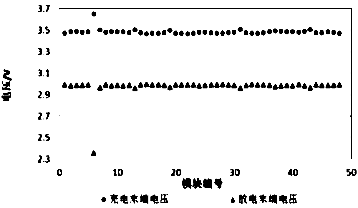 Battery fault judgment and processing method for battery pack