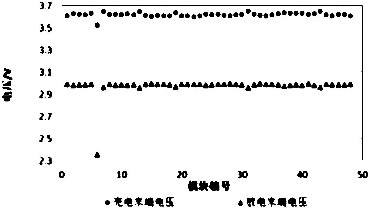 Battery fault judgment and processing method for battery pack