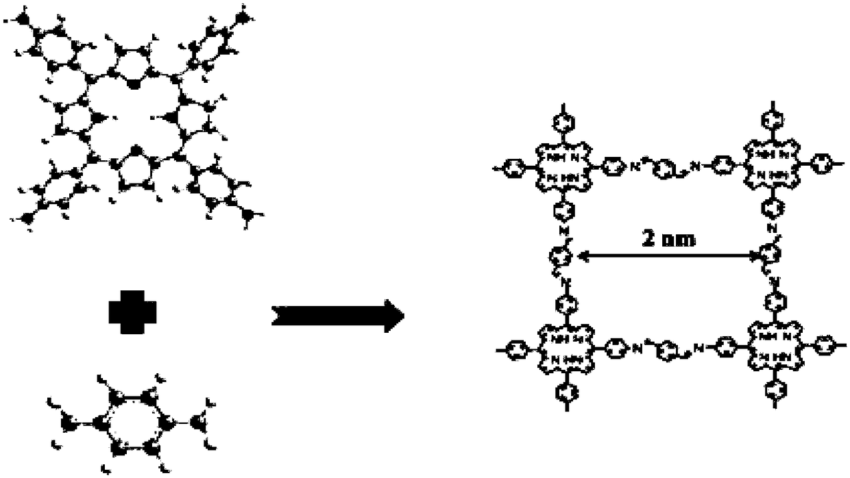 MOF (metal organic framework)-derived carbon-based photonic crystal-porphyrin-containing COFs (covalent organic frameworks) composite material as well as preparation method and application thereof