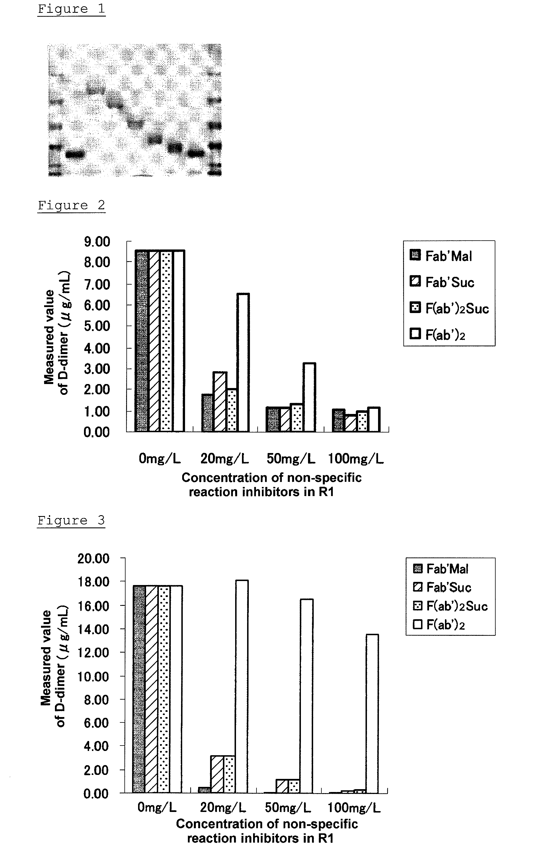 Non-specific reaction inhibitor