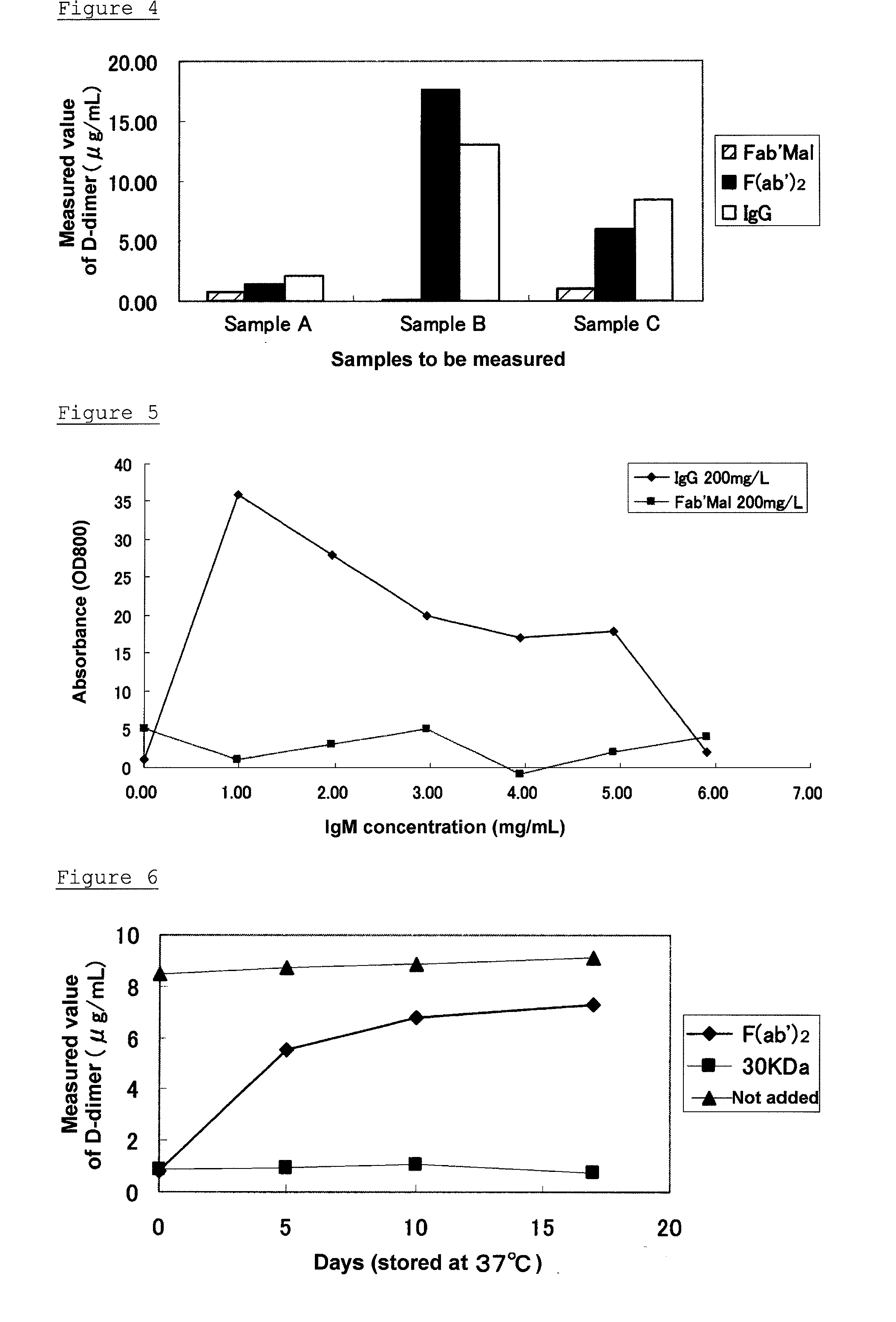 Non-specific reaction inhibitor