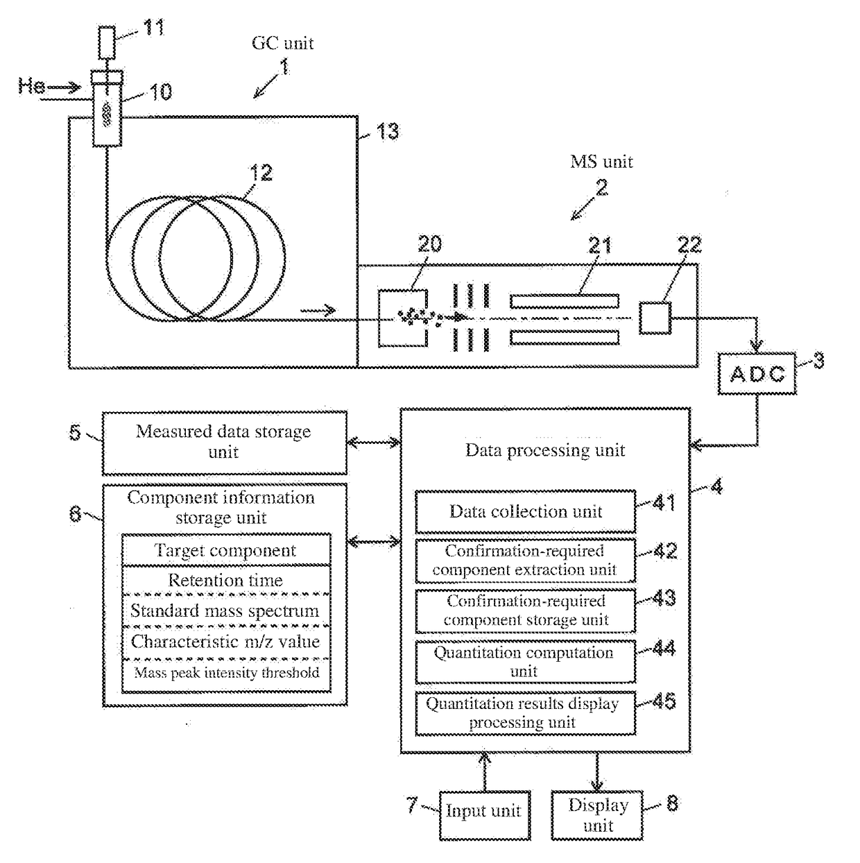 Chromatography/mass spectrometry data processing device