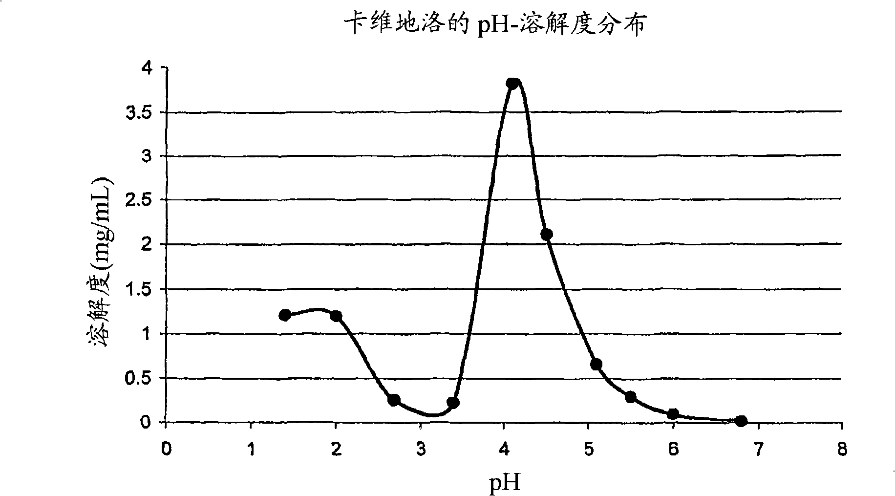 Drug delivery systems comprising weakly basic selective serotonin 5-HT3 blocking agent and organic acids