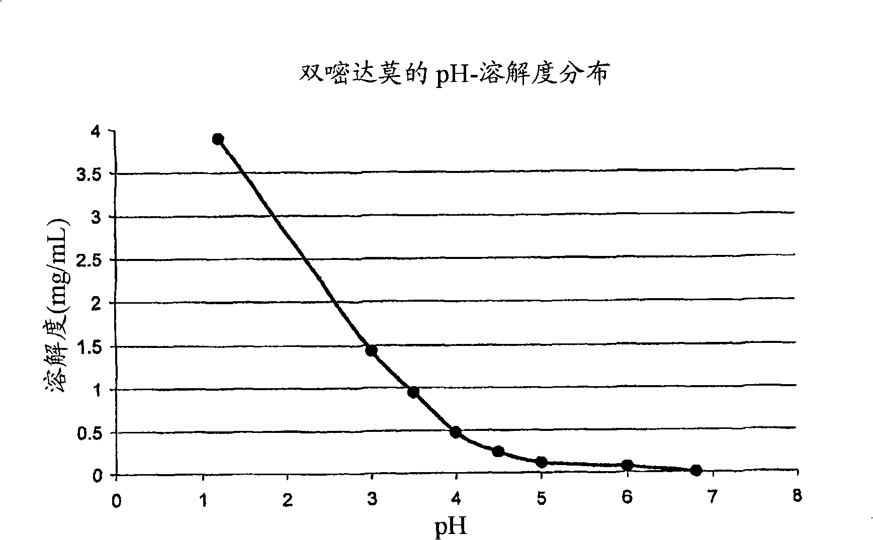 Drug delivery systems comprising weakly basic selective serotonin 5-HT3 blocking agent and organic acids