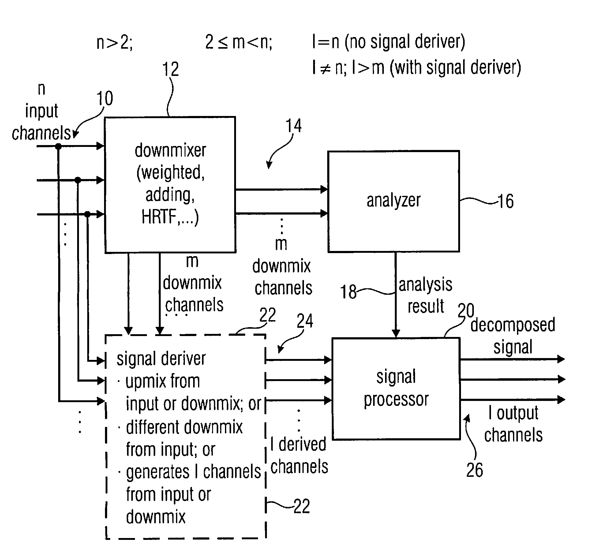 Apparatus and Method for Decomposing an Input Signal Using a Downmixer