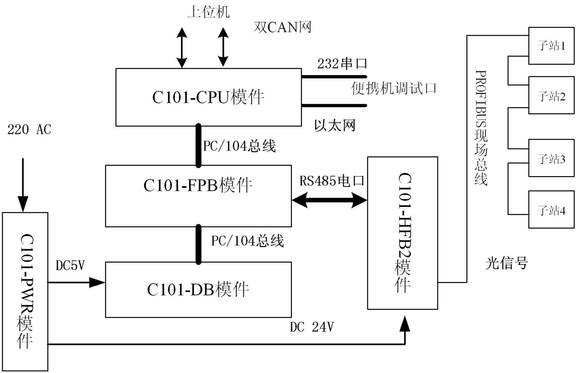 Protocol conversion device based on PROFIBUS-DP master station field bus