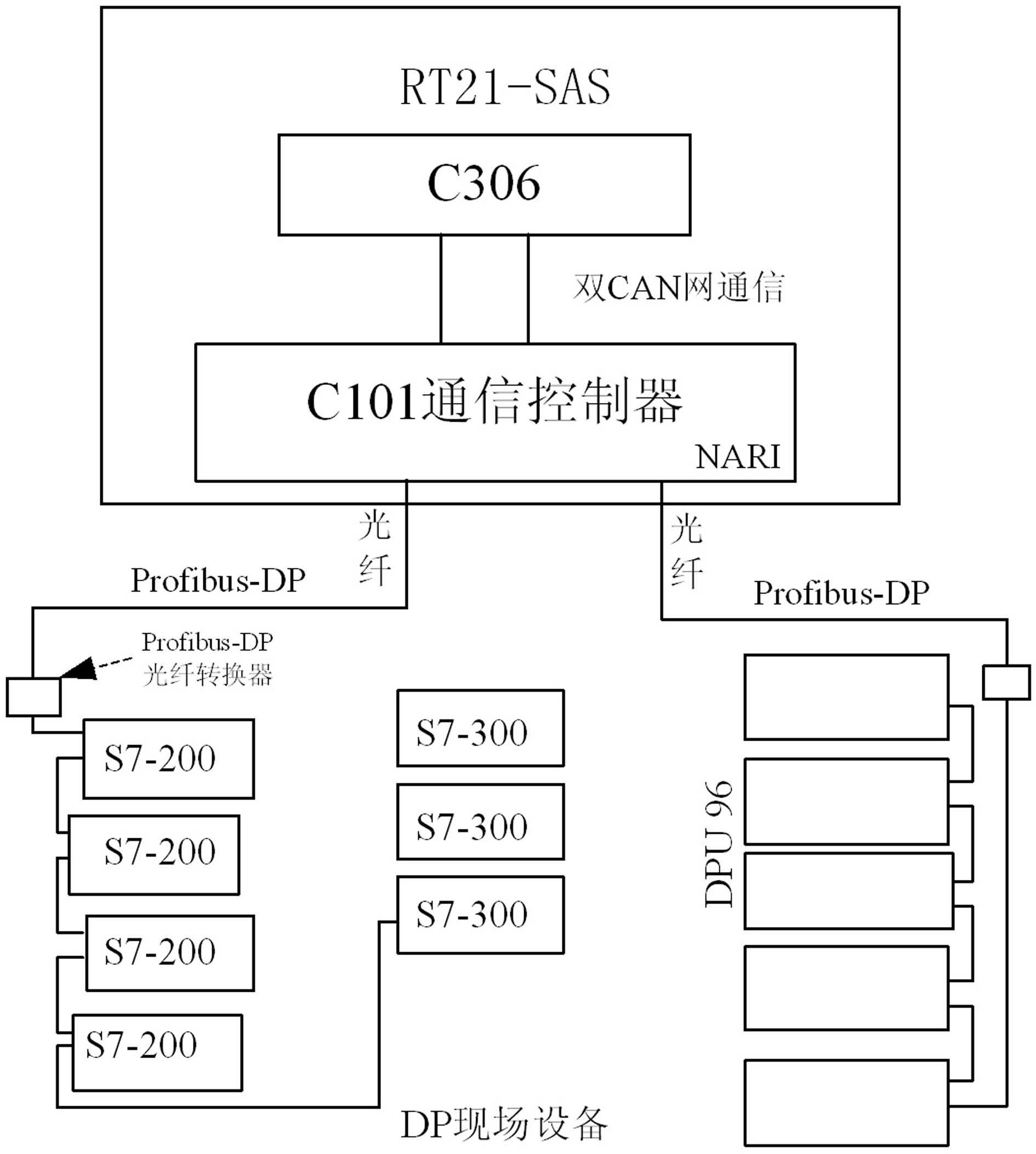 Protocol conversion device based on PROFIBUS-DP master station field bus