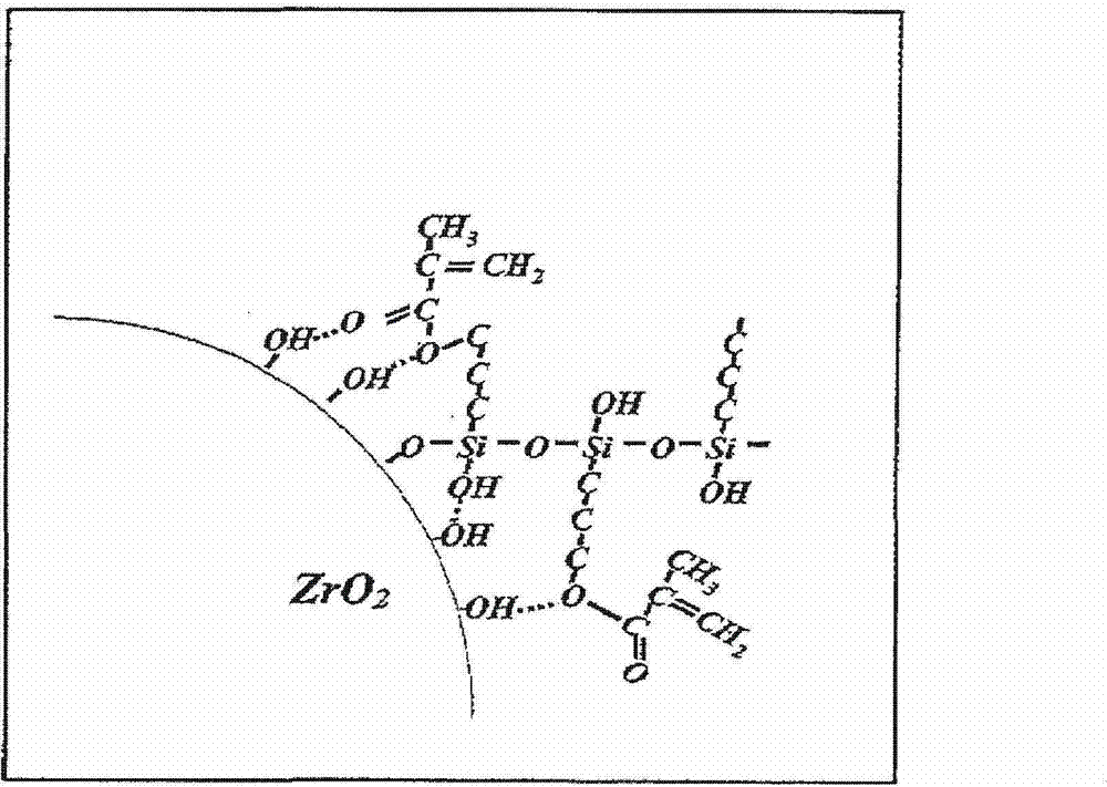 Modified zirconium oxide particle powder, modified zirconium oxide particle dispersed sol and making method thereof