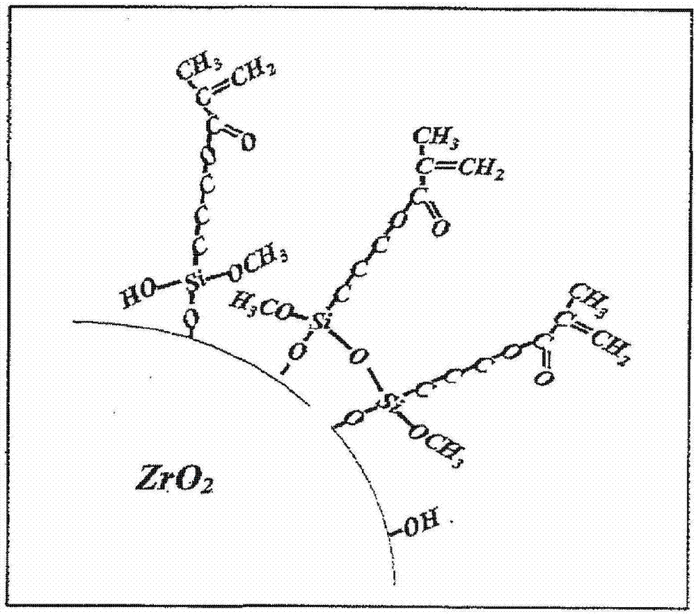 Modified zirconium oxide particle powder, modified zirconium oxide particle dispersed sol and making method thereof