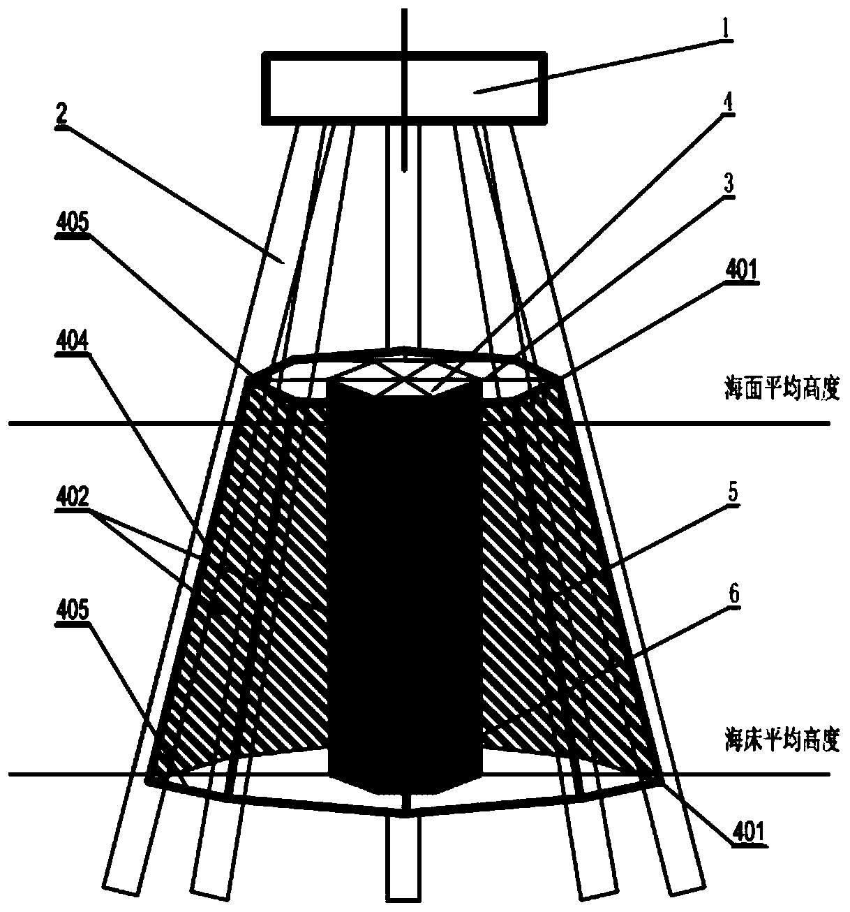 Multi-pile cushion cap offshore wind power foundation based marine culture net cage structure