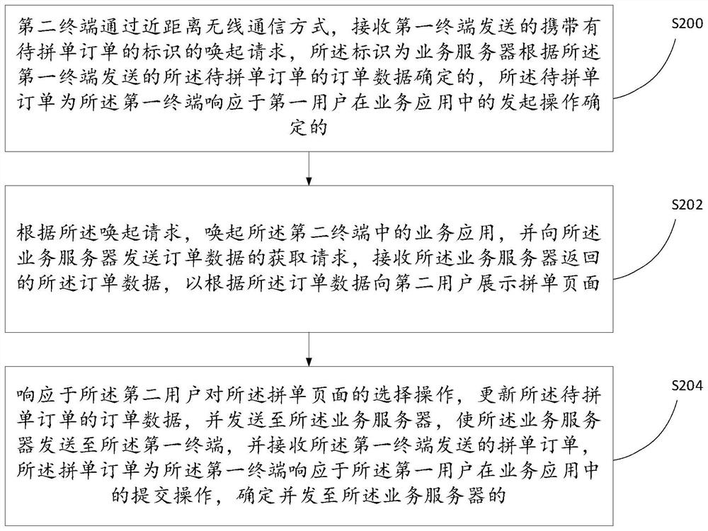 Order processing method, system and device