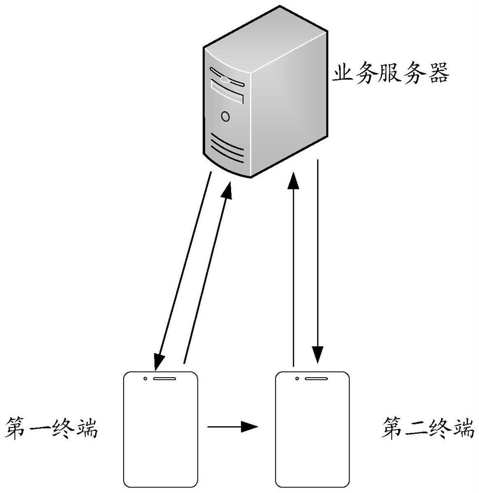 Order processing method, system and device