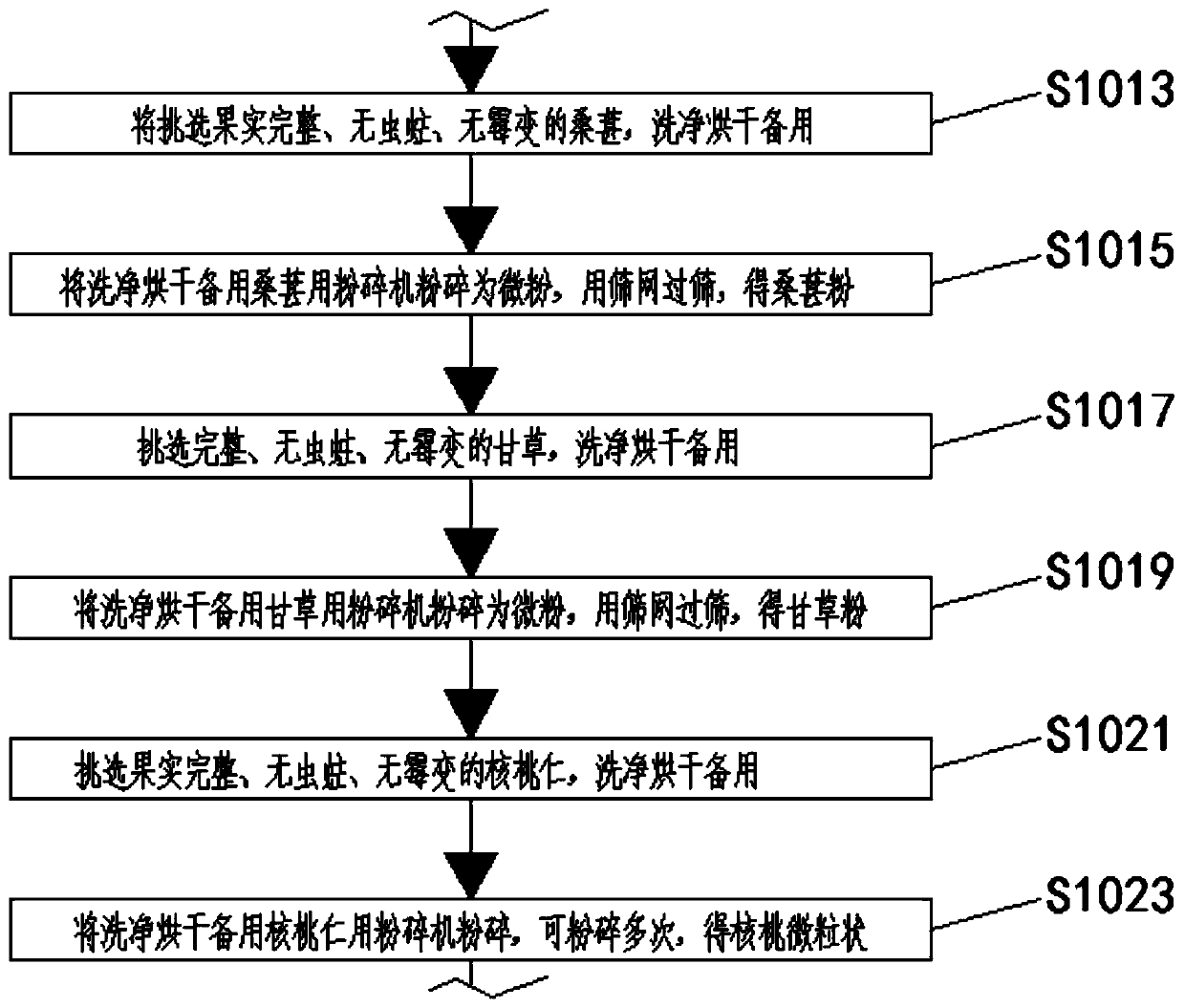 Diaphragmajuglandisfructus health-preserving solid tea and preparation method thereof