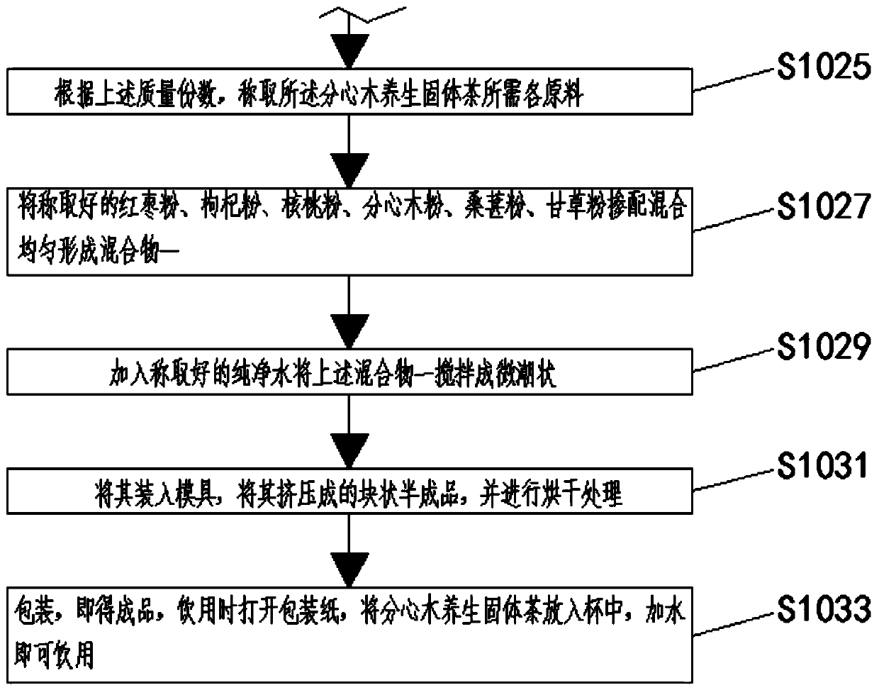 Diaphragmajuglandisfructus health-preserving solid tea and preparation method thereof