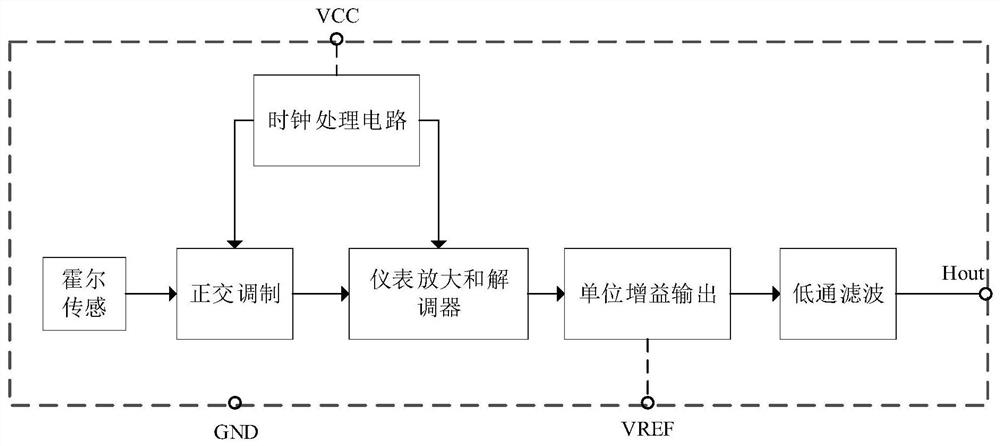 CMOS fully-integrated electromagnetic detection radio frequency front-end sensor