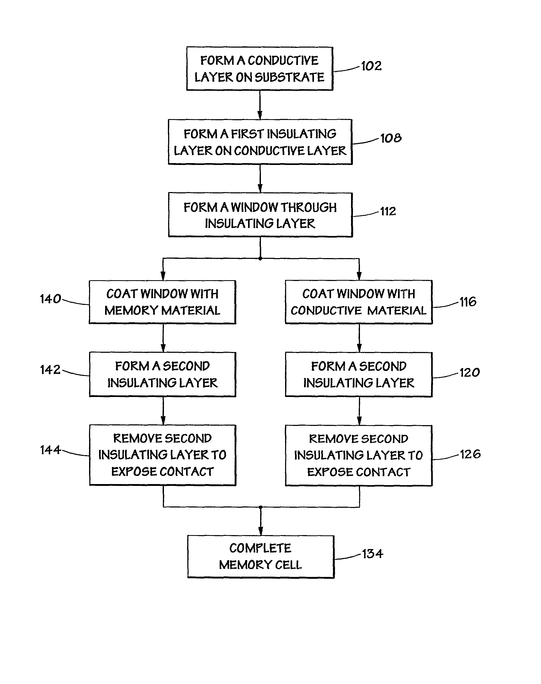 Memory elements and methods for making same