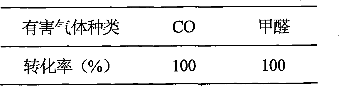 Monolithic catalyst used for oxidizing CO and methanal under ordinary temperature and preparation method thereof