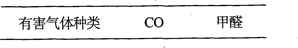 Monolithic catalyst used for oxidizing CO and methanal under ordinary temperature and preparation method thereof