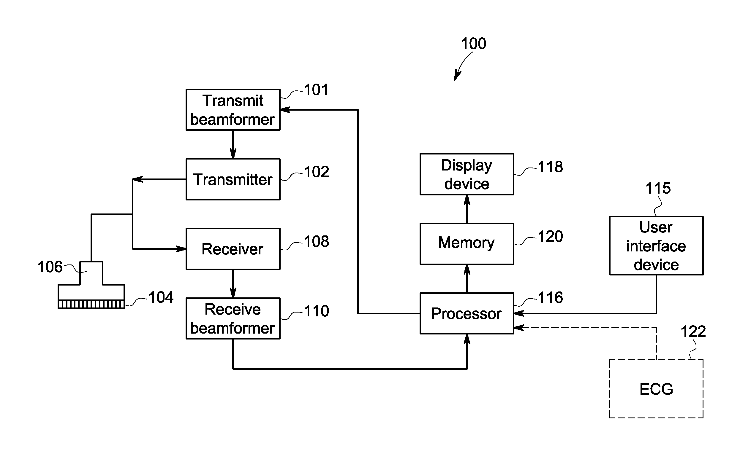 Ultrasound imaging system and method