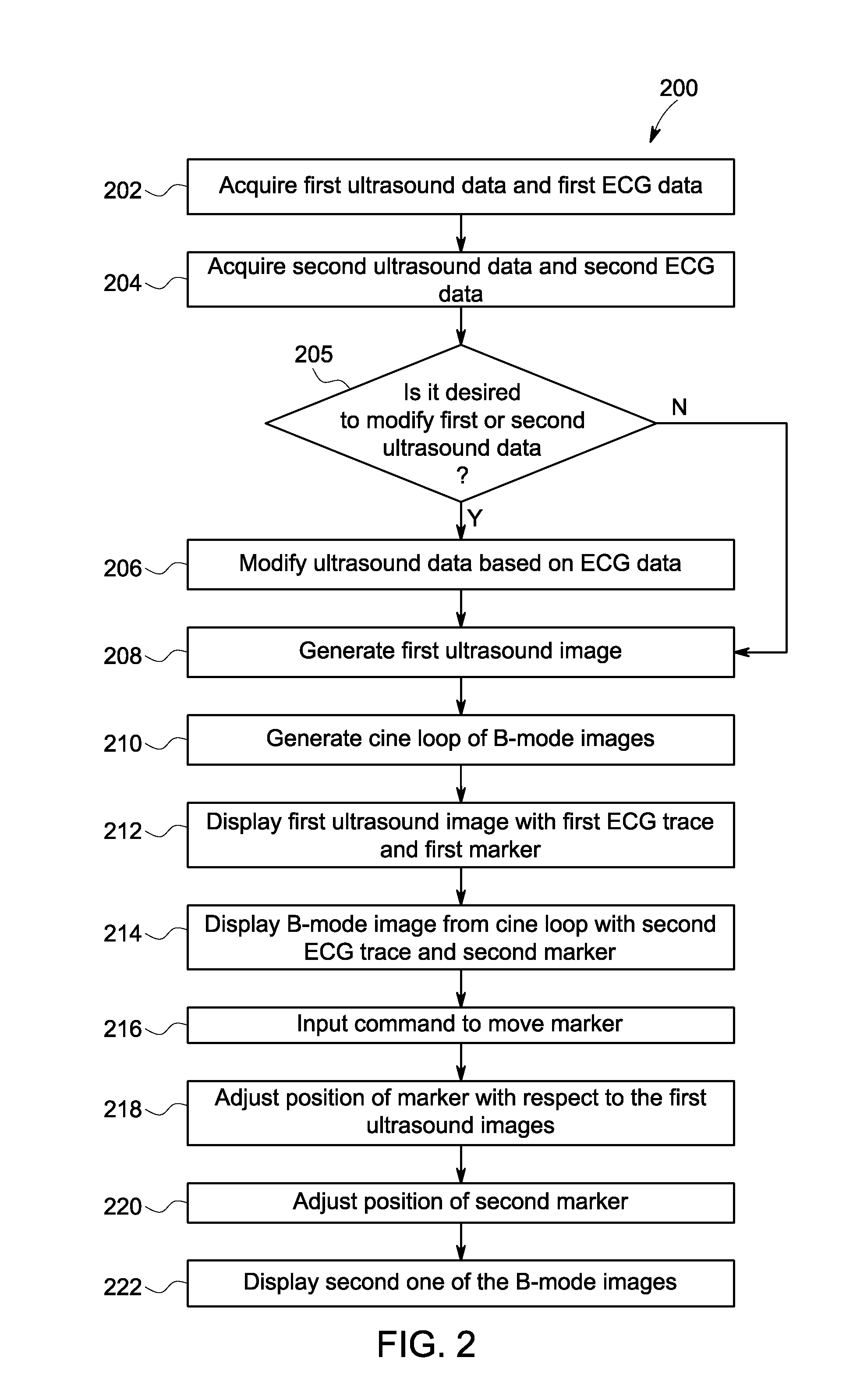 Ultrasound imaging system and method