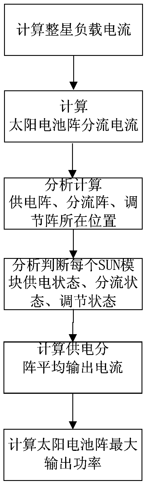 A method for evaluating the on-orbit output power of a solar wing