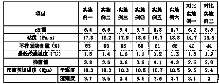 Modified adhesive