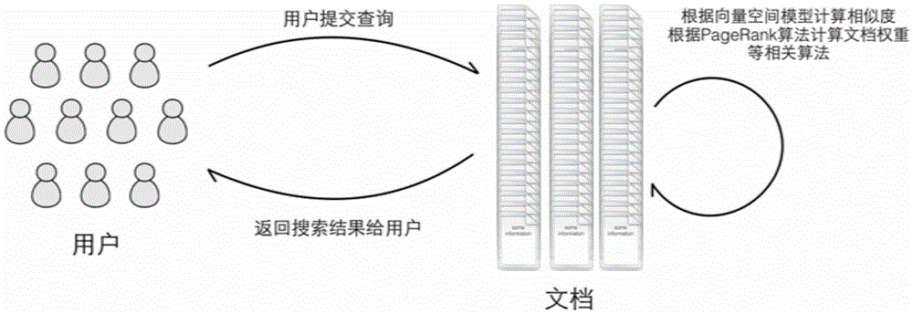 Readability indicator based information retrieval method