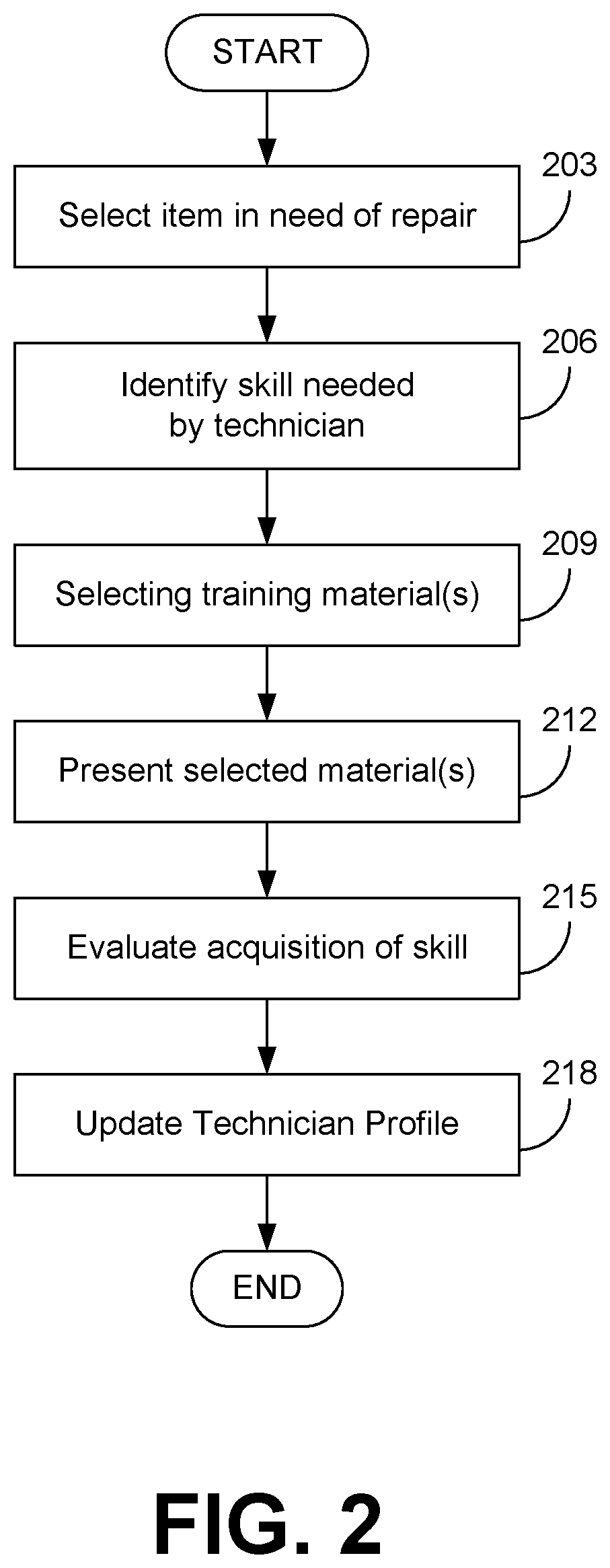 Training and management of technicians in the service or repair of machines, devices, or systems