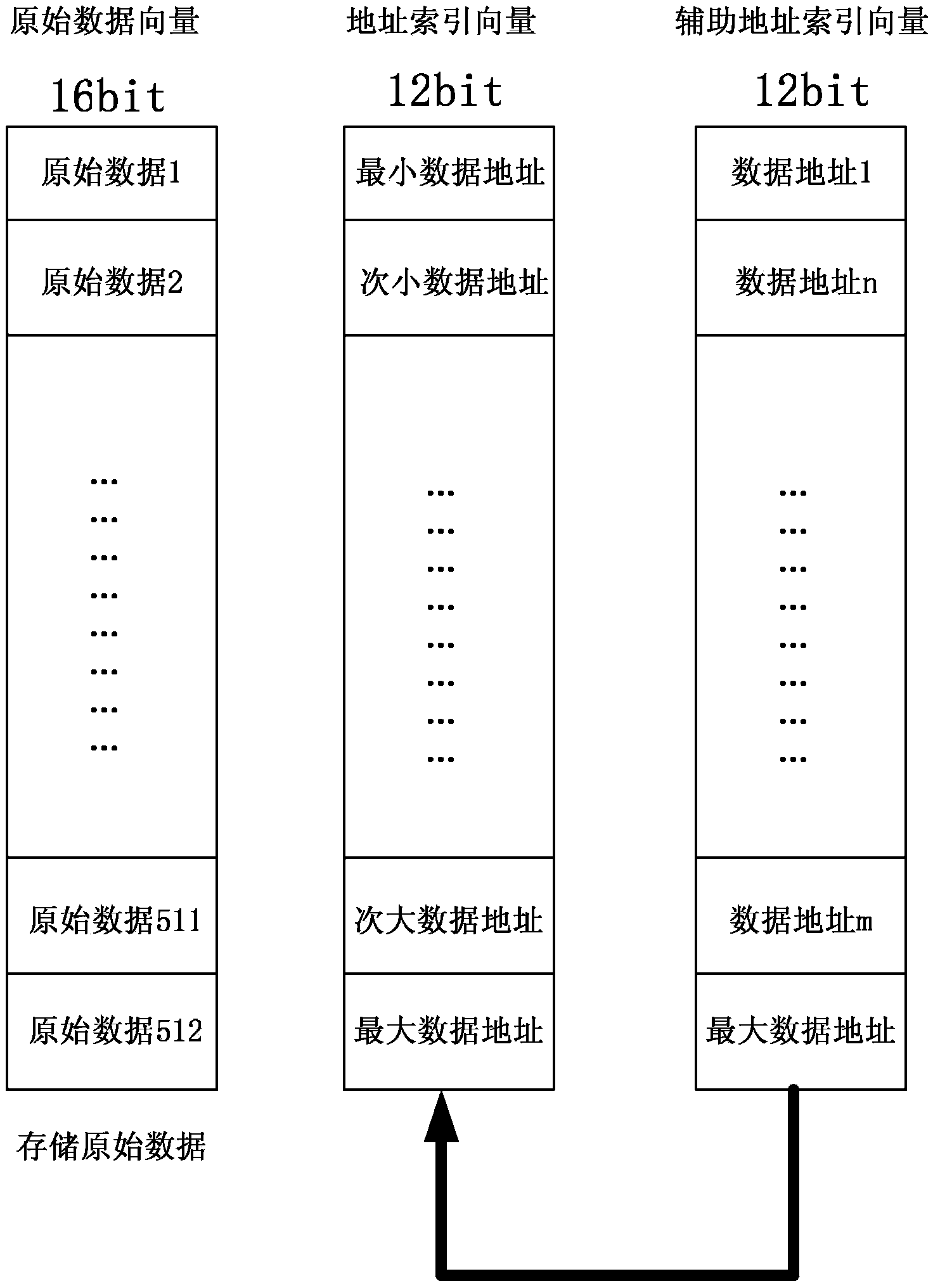 Fast autofocus algorithm implementation method based on FPGA