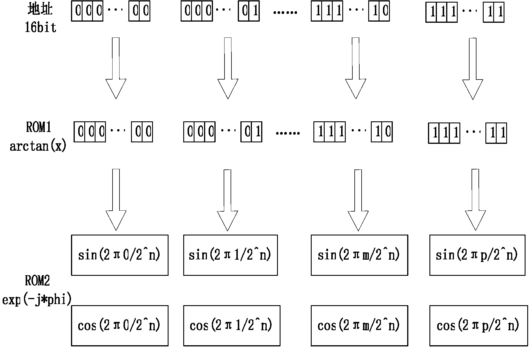 Fast autofocus algorithm implementation method based on FPGA