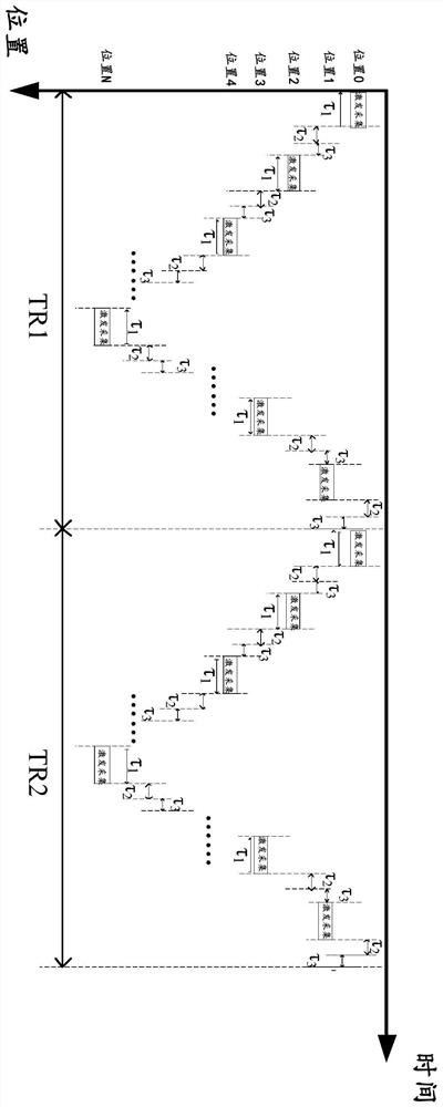 A multi-layer excitation signal acquisition method and system