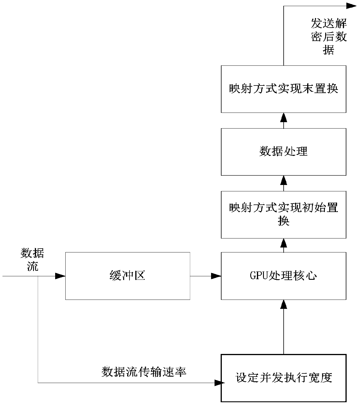 Parallel encryption and decryption method for dynamic data under large data environment