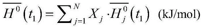 Heat economy index analysis method for distributed natural gas energy station in running time