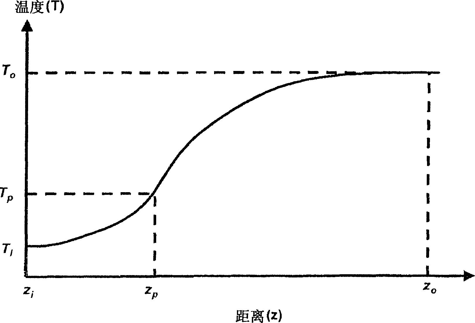 Method for continuous preparation of nanometer-sized hydrous zirconia sol