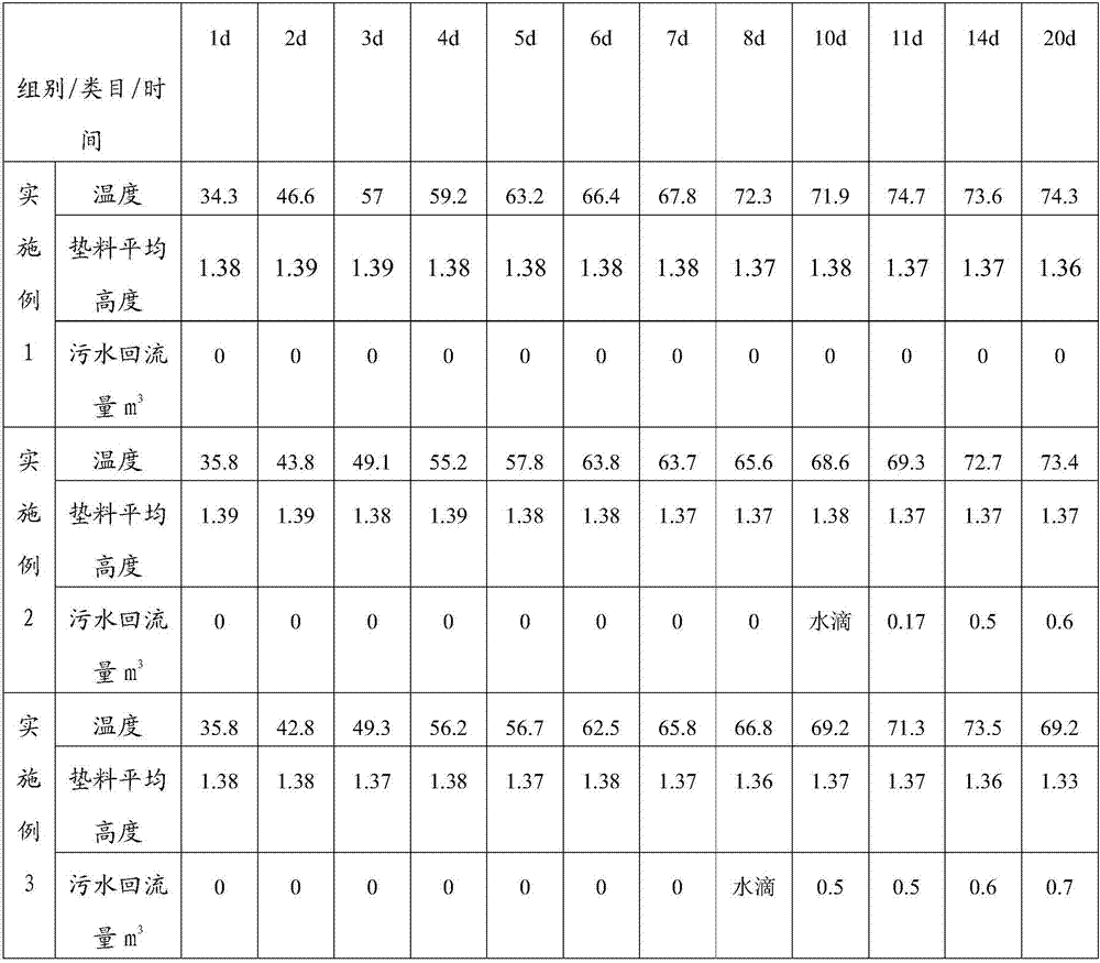 Compound microbial agent for treating manure by ectopic fermentation