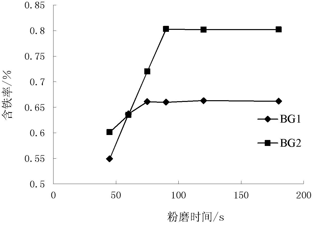 Method for rapidly determining iron content of slag