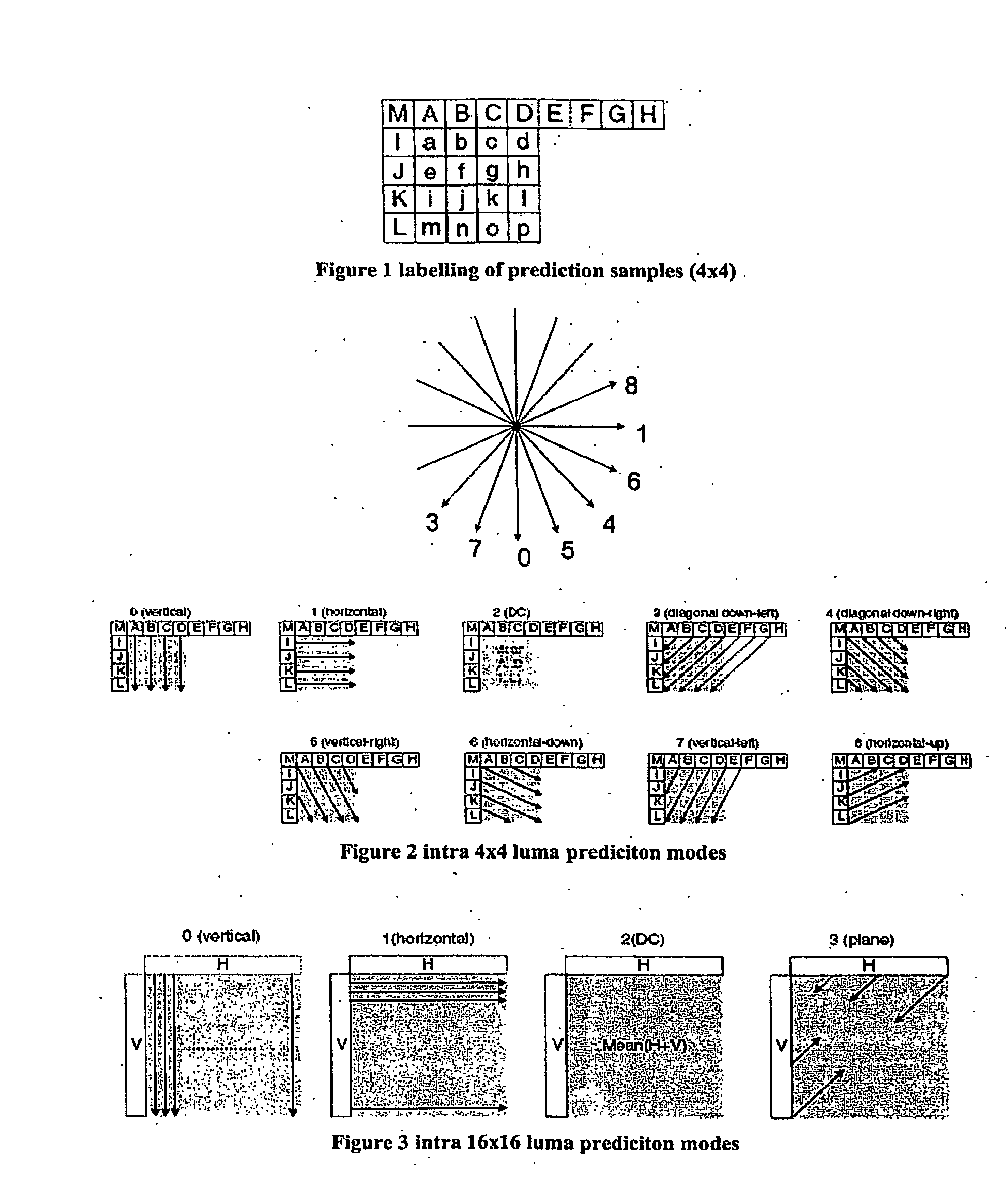 Geometric intra prediction