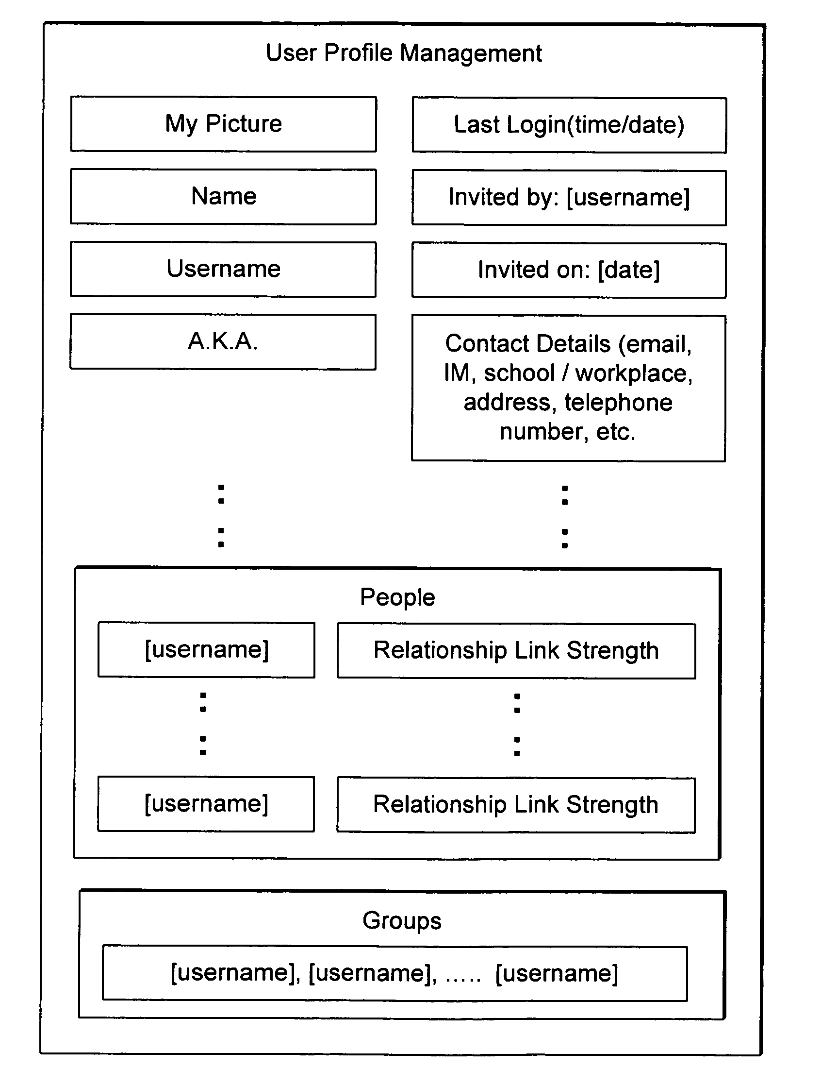 System and method for dynamically generating, maintaining, and growing an online social network